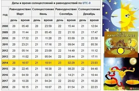 Дата самого короткого дня