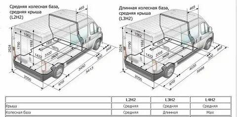 Дукато размеры грузового отсека