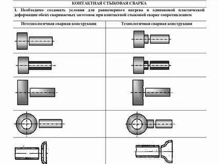 Технологичность сборки