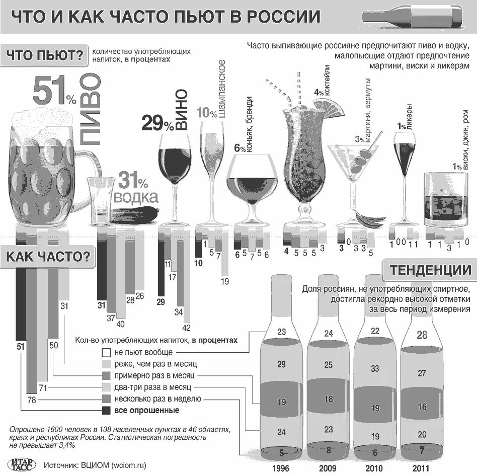 Ввоз вина в Россию. Сколько можно вывозить из армении