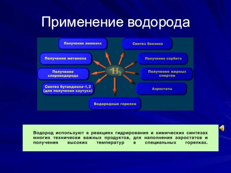 Сообщение на тему получение. Применение водорода. получение и применение водорода. водород применяется. области применения водорода.