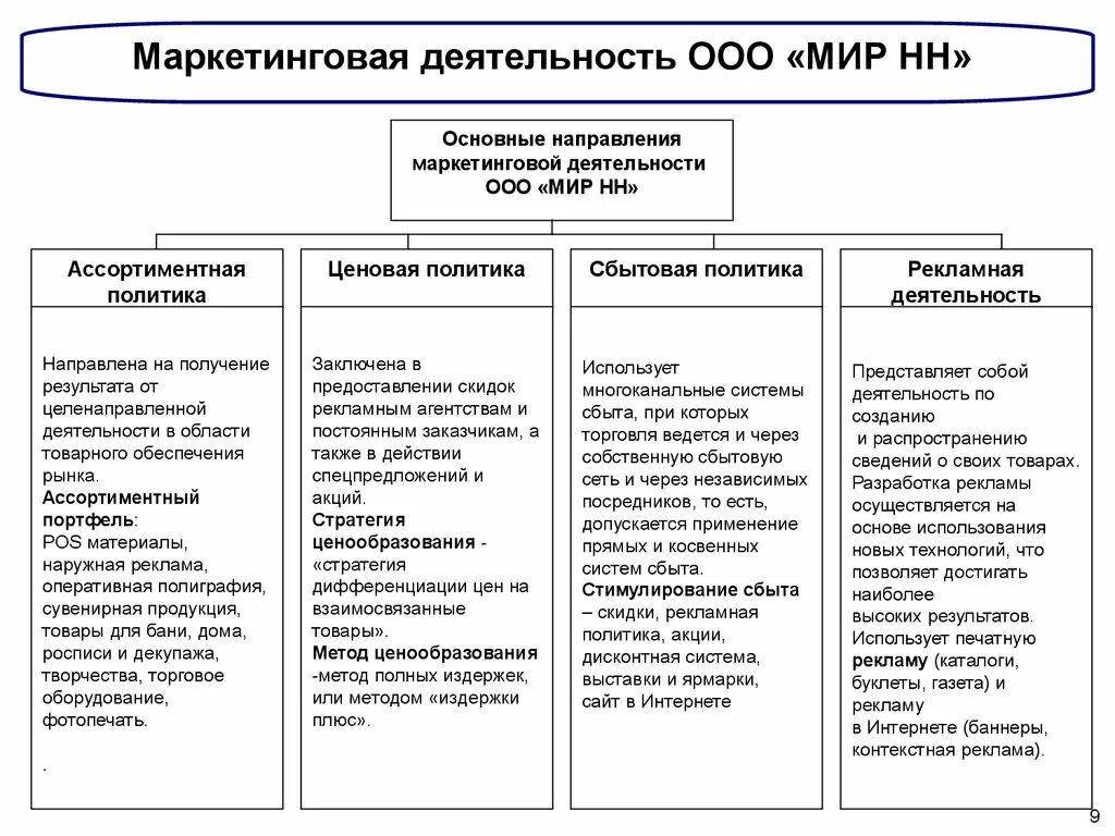 Маркетинговую деятельность значение