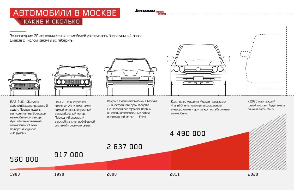 Сколько машин в москве 2024