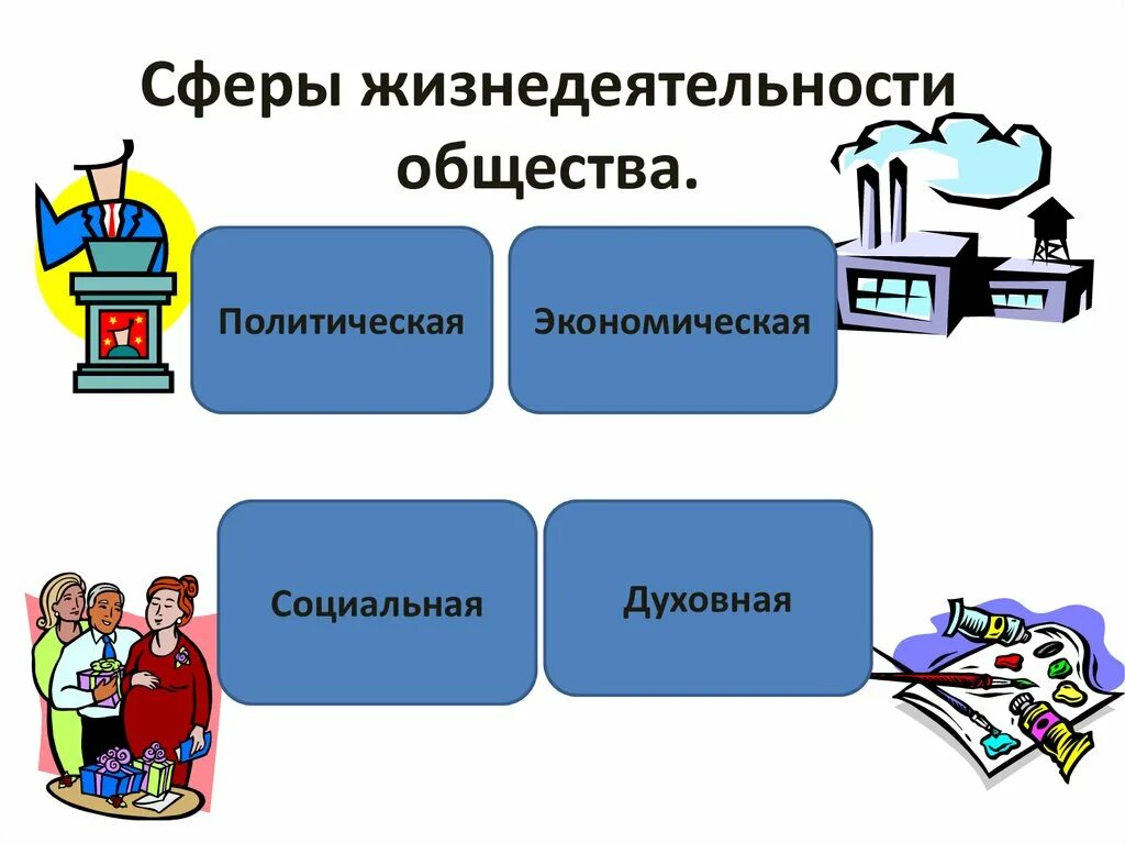 Жизнедеятельность это. Сфера жизни общества экономическая политическая социальная. Сферы жизнедеятельности общества. Основные сферы жизнедеятельности человека. Социальная сфера жизни общества тест 6 класс