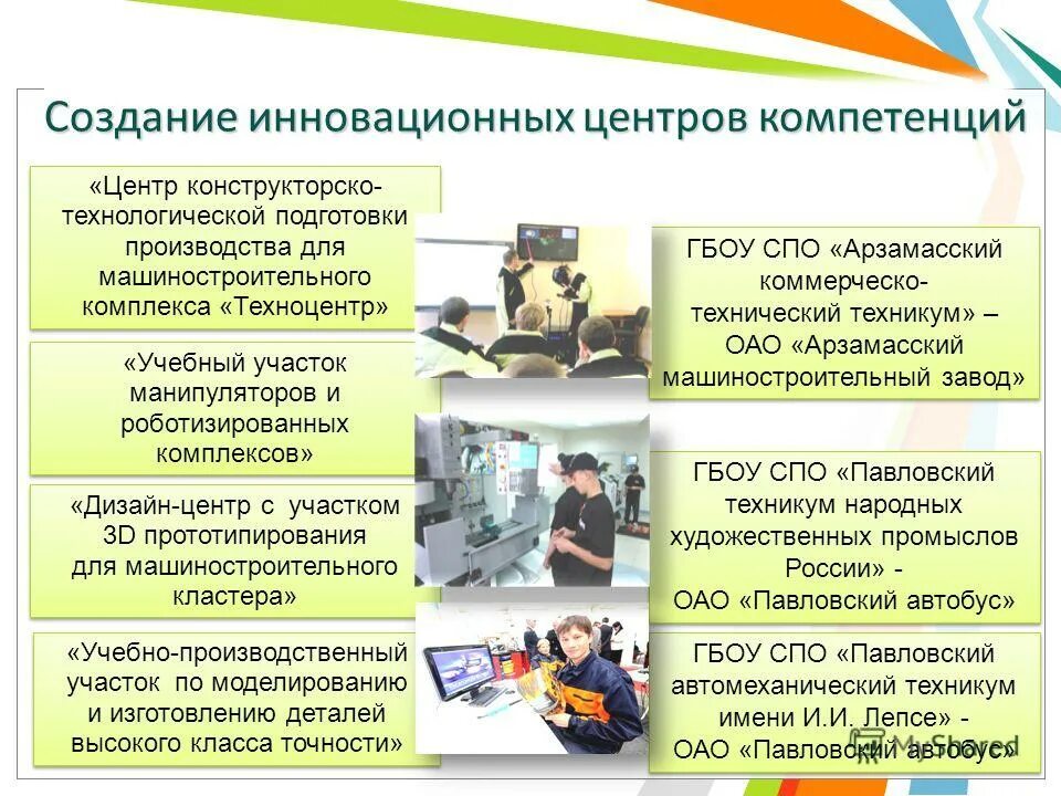 Создание инновационных центров. Кампус московской школы управления сколково. Мединский центр hadassah сколково. Создание инновационных центров. Инноград сколково технопарк.