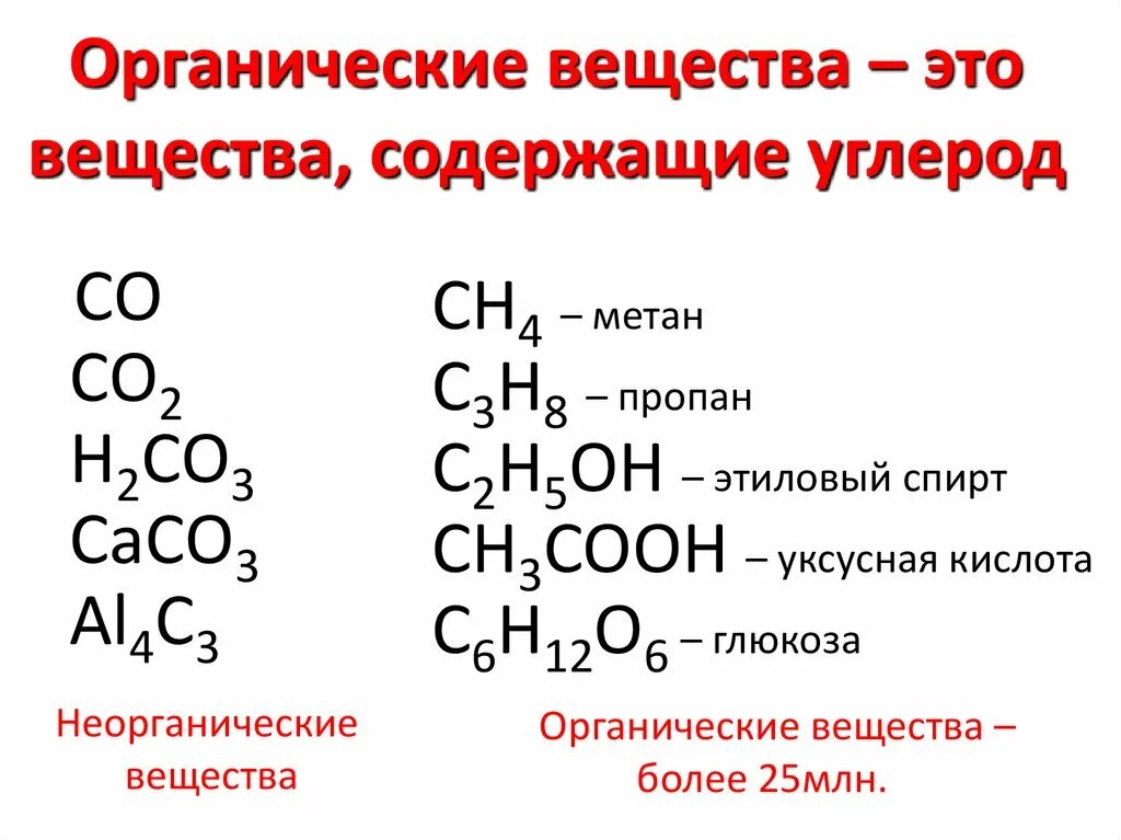 Перечислить соединения углерода. Соединения углерода схема. Формула простого вещества углерода. Органическая химия соединения углерода. Формулы соединений углерода.