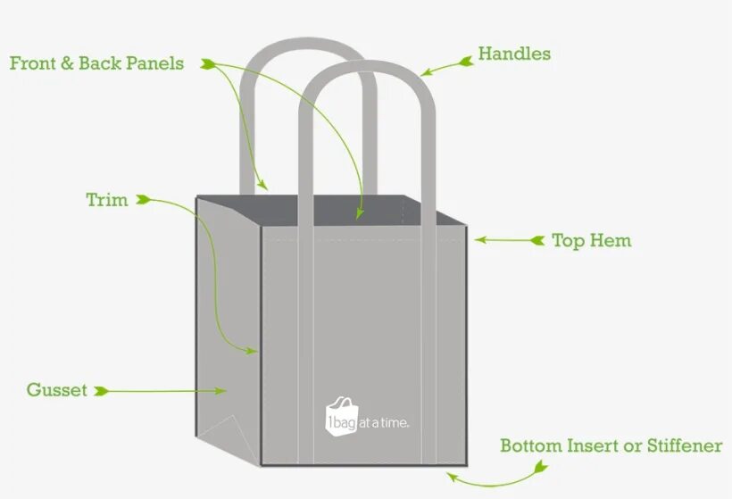 Parts of the bag. Types of bags. Ттк pacer backpack. Название форм сумок женских. Barrel сумка лекала.