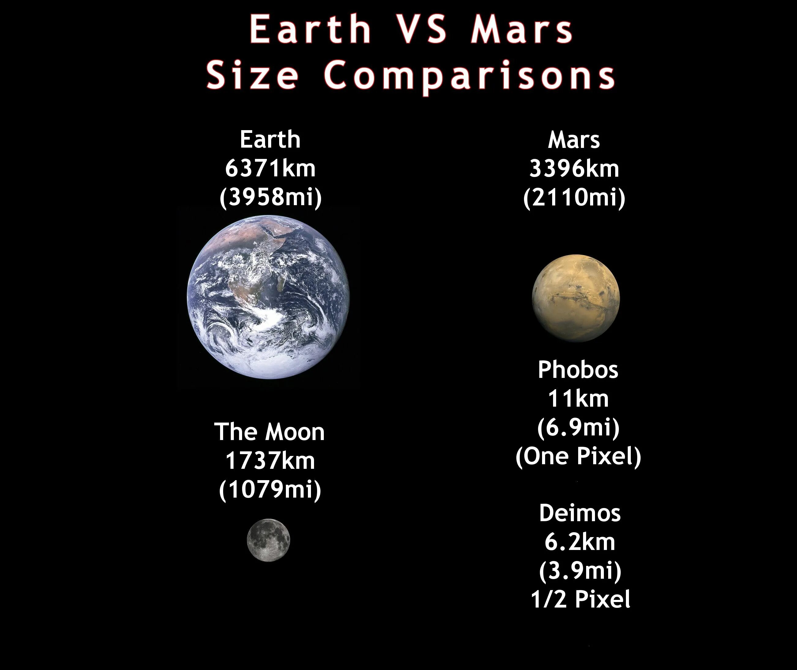 Что больше луна или земля. Марс и земля Размеры. Марс и Луна Размеры. Марс и земля сравнение. Марс и земля Размеры сравнение.