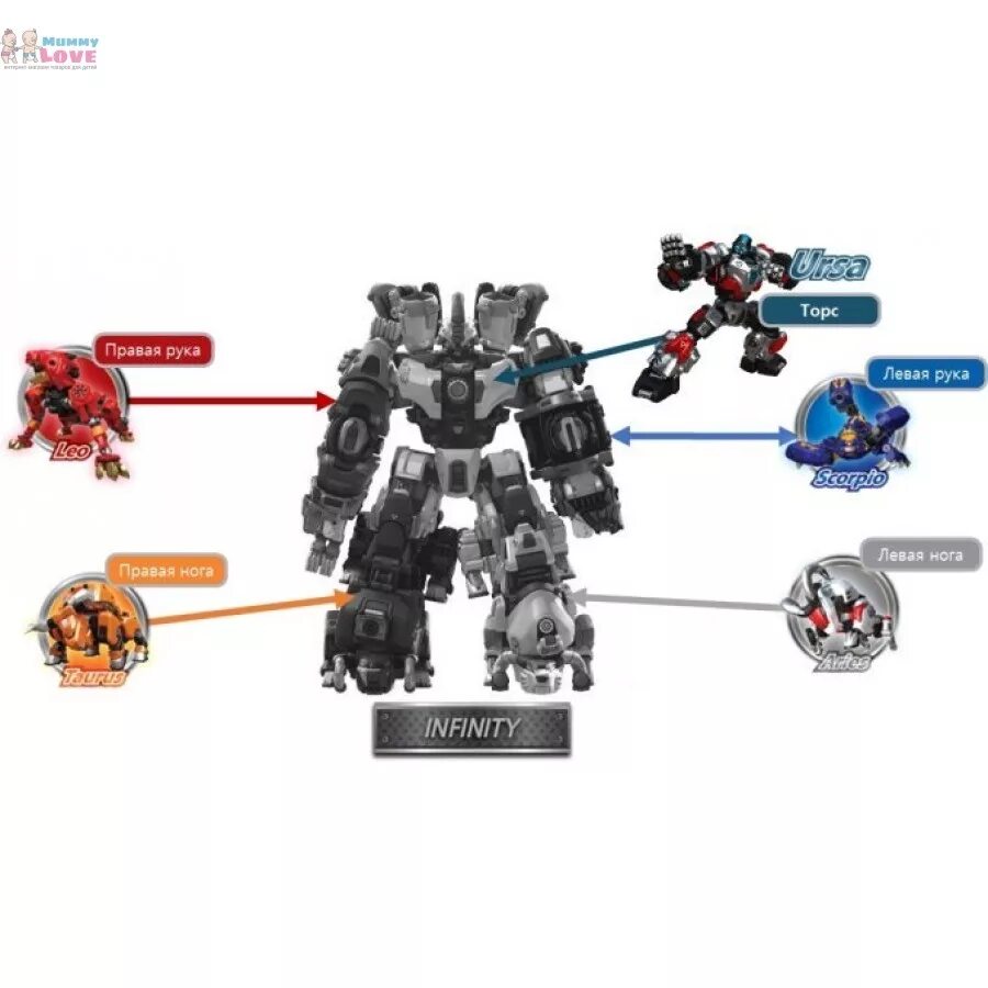 Металлионы король варваров. Трансформер young toys metalions dire wolf. Металионы игрушки король варваров. Мини-трансформер metalions инфинити. Трансформер metalions таурус, 314025.