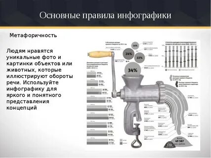Базовые правила инфографики