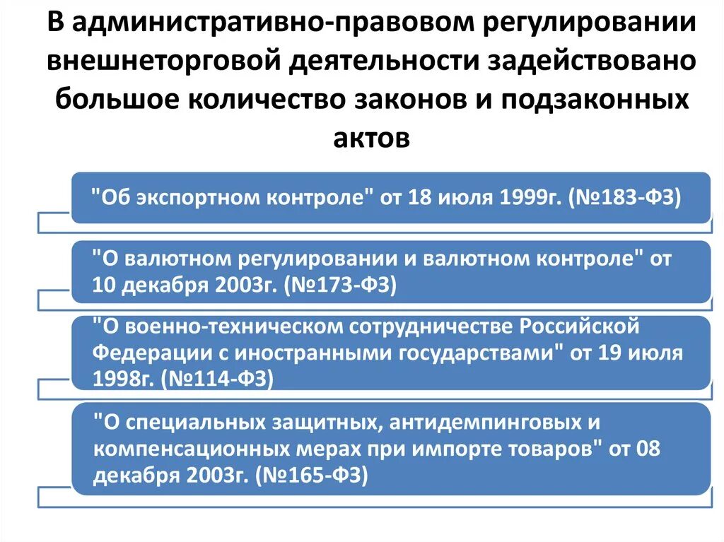 Правовое регулирование внешнеторговой деятельности. Регулирование внешнеэкономической деятельности. Нормативно-правовое регулирование ВЭД. Основы регулирования внешнеэкономической деятельности. Понятие регулируемой организации