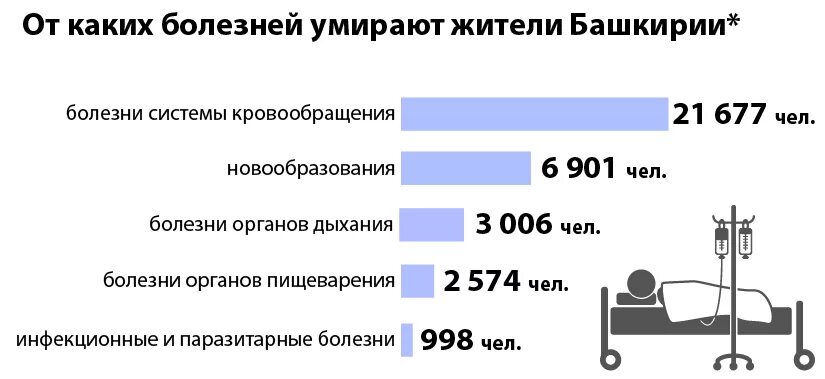 Рождаемость в башкирии. Демографическая ситуация в башкирии. демография республики башкортостан. демографические показатели республики башкортостан. демографическая ситуация в башкирии 2025.
