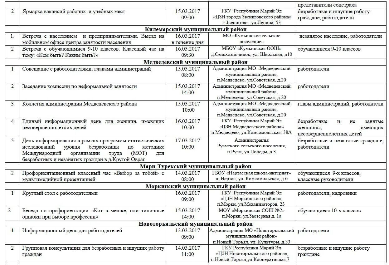 Военный комиссар Республики Марий Эл Медведевский район. Звениговский военкомат Марий Эл. Медведевский военкомат Марий Эл. Моркинский район Марий Эл военкомат. Сайт медведевского суда республики марий эл