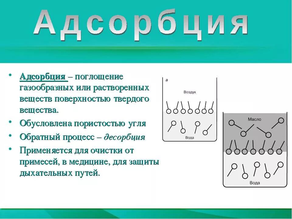 Адсорбция это в химии. Адсорбционные процессы. Поглощение газов жидкостями. Понятие абсорбция и адсорбция. 4 адсорбция