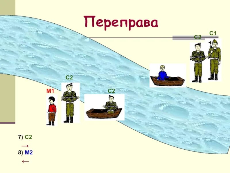 Переправа тест. Задачи на переправы. Переправа для презентации. Переправа задание. Задачи на переправу через реку.