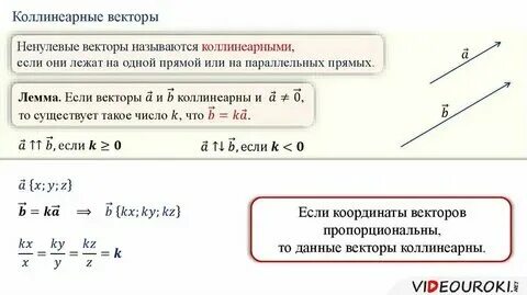 Как проверить коллинеарность векторов по координатам
