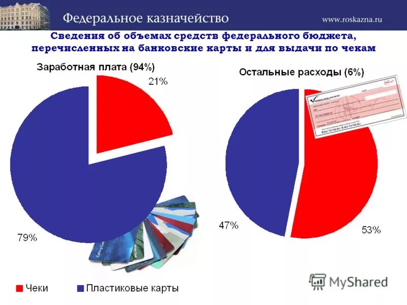 банки для федерального бюджета