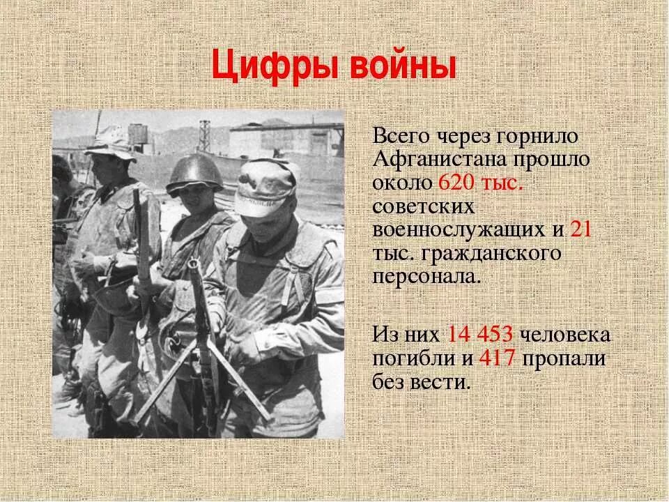 Рассказ про афганскую войну. Вывод афганской войны 1979-1989. Материал по афганской войне.