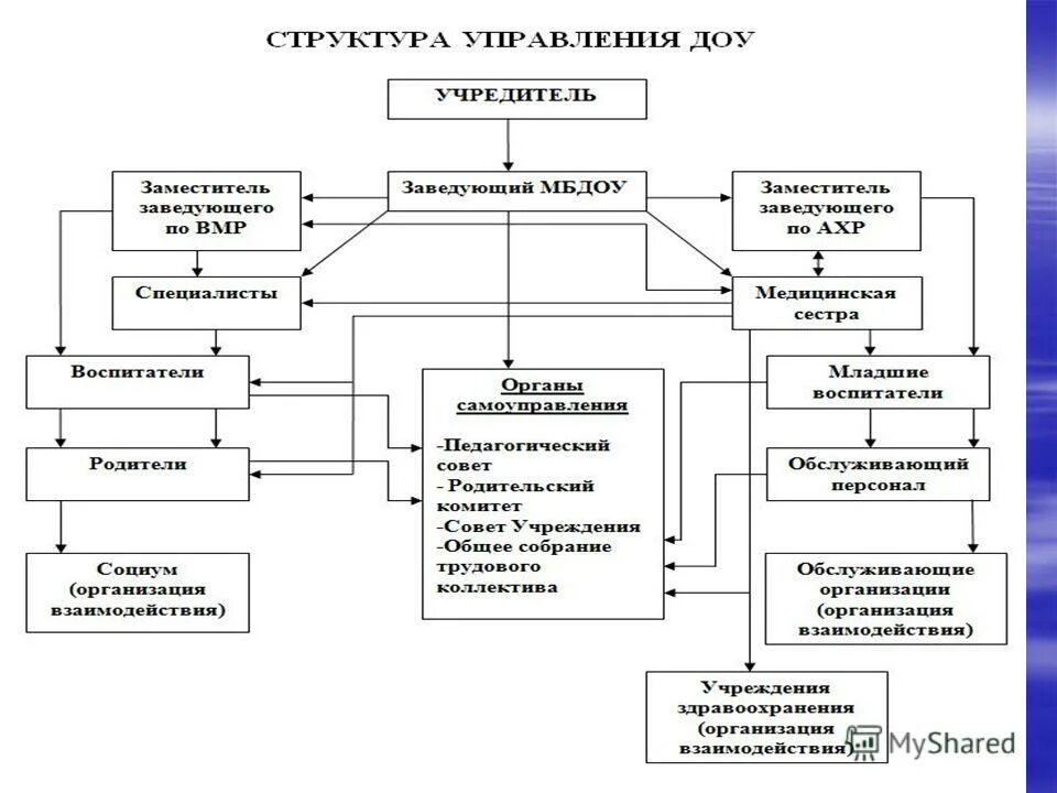 Требования к структуре работы. Требования к структуре работы. Требования к структуре работы. Требования к научной исследовательской работе. Требования к результатам освоения программы.