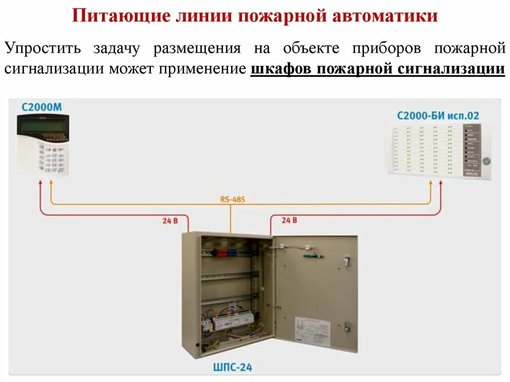 Шкаф пожарной сигнализации ШПС С рип-12rs. Шкаф ШПС-24 исп.12. Шкаф ШПС схема подключения. Шкаф пожарной сигнализации ШПС-24 исп.10. Шпс 12 исп 12 шкаф пожарной сигнализации