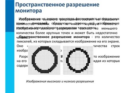 Изображение на экране монитора формируется из отдельных