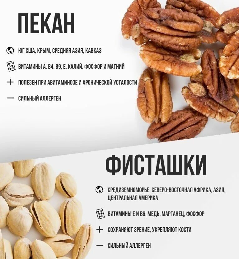 Орех пекан польза для женщин. Полезные свойства орехов. Полезные орехи для организма. Самые полезные орехи. Орехи полезные и вредные.