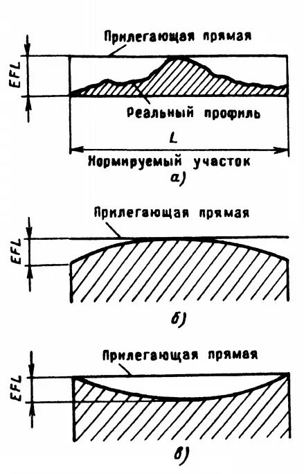 Прямолинейность определение