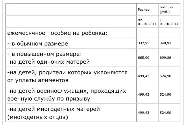 Ежемесячное детское пособие до 18. Ежемесячное пособие на ребенка. Размер ежемесячного пособия на ребенка. Размер детских пособий ежемесячных. Размер детского пособия.