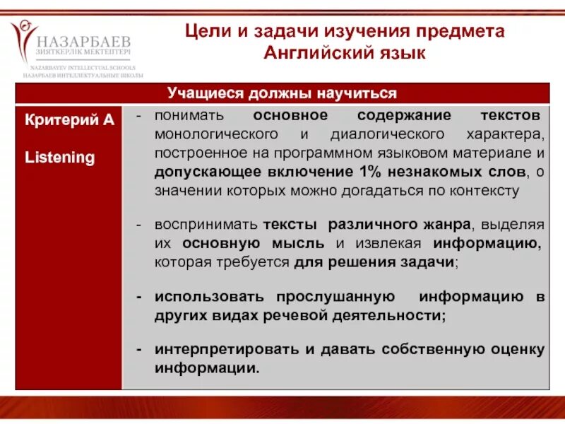 Эти цели являются собственно. Цели и задачи по английскому языку. Цели и задачи изучения английского языка. Цели и задачи урока английского языка. Цель выучить английский.