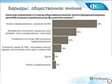 Рынок социальных услуг
