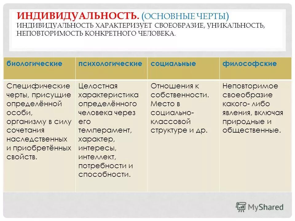 Свойства характеризующие индивида