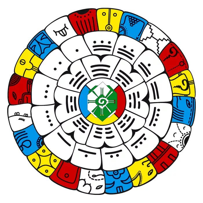 Астрология майя. Кин судьбы цолькин. Таблица годов. Календарь цолькина. Кин судьбы.