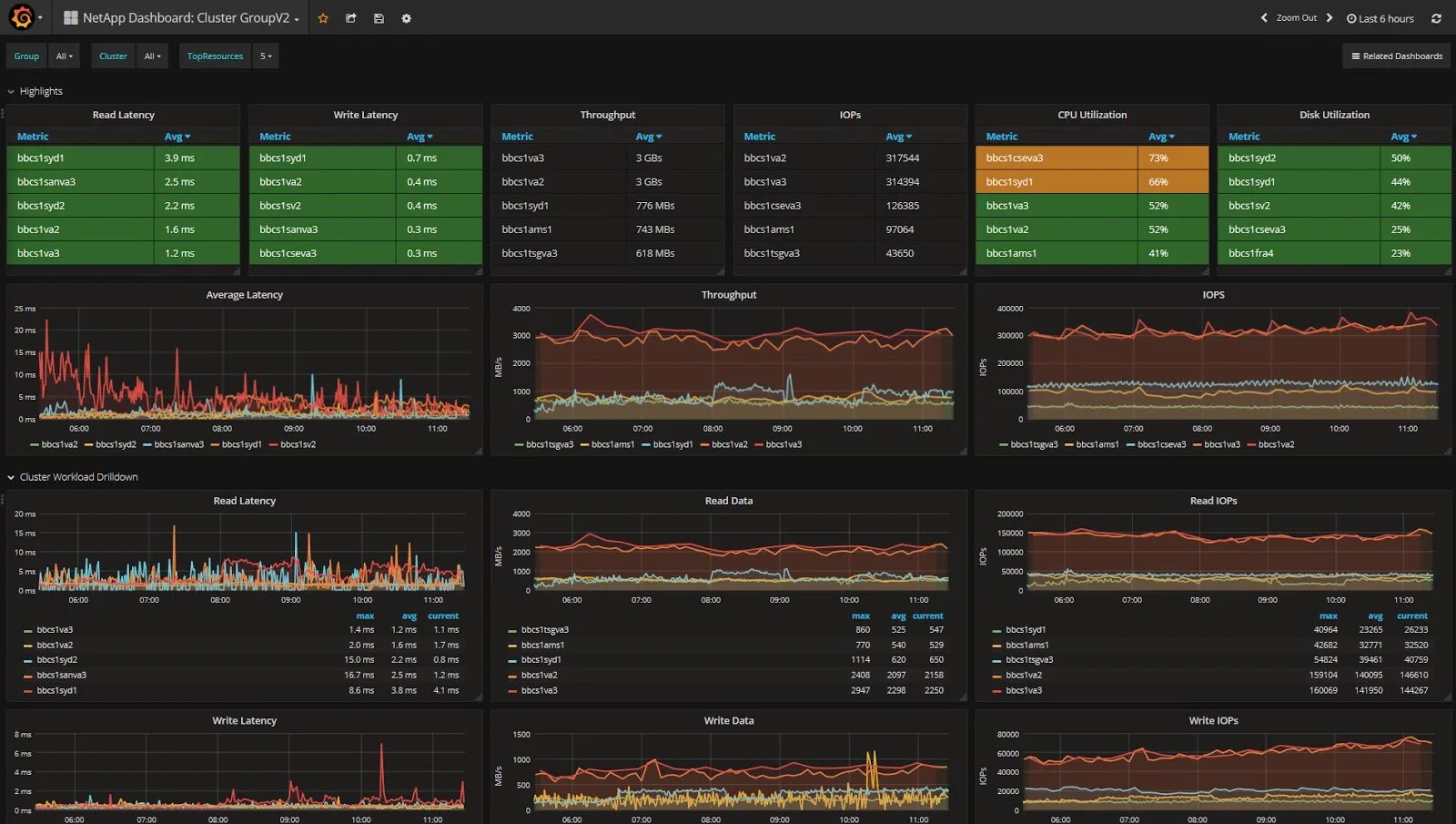 Grafana field. Grafana план. kibana или grafana. grafana схема. grafana таблица.
