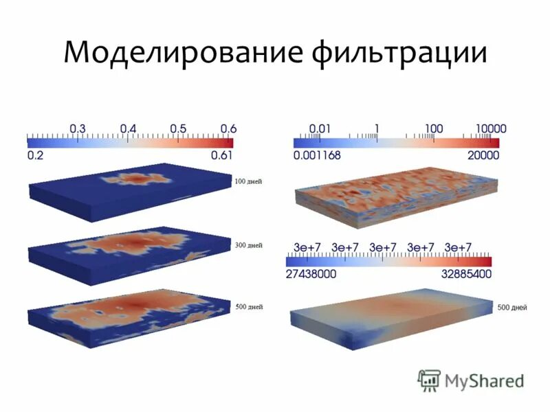 Case модель пример. Оптимальный линейный фильтр калмана. Модель двойной пористости трещиноватый коллектор. Моделирование фильтрации. Моделирование фильтрации.