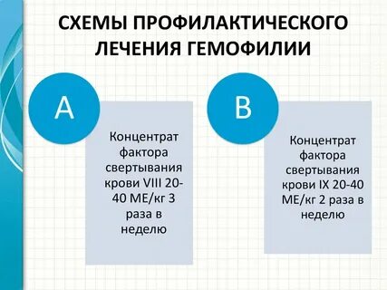 Гемофилия по утвержденным клиническим рекомендациям