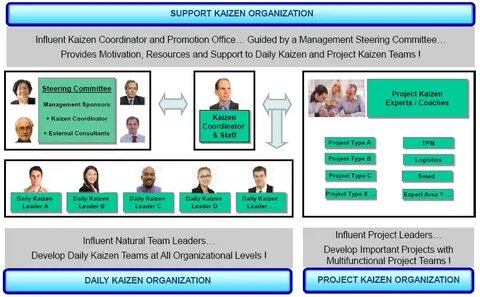 Kaizen codes