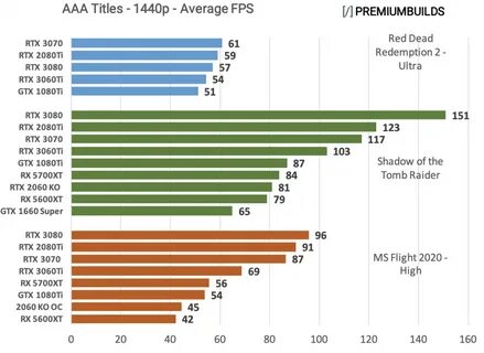 3060 12gb vs 3070