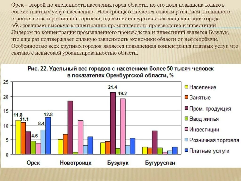 Численность города орска оренбургской. Орск численность населения. Орск Оренбургская область численность населения. Численность населения Оренбургской области. Оренбургская область численность городов.