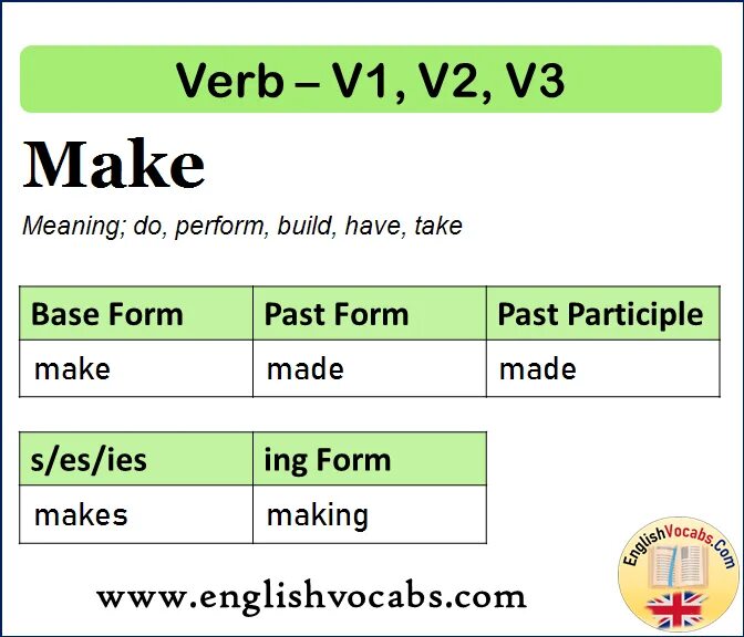 Write the past simple of these verbs. Past participle make. Write в паст Симпл. Write past participle. Made past participle.