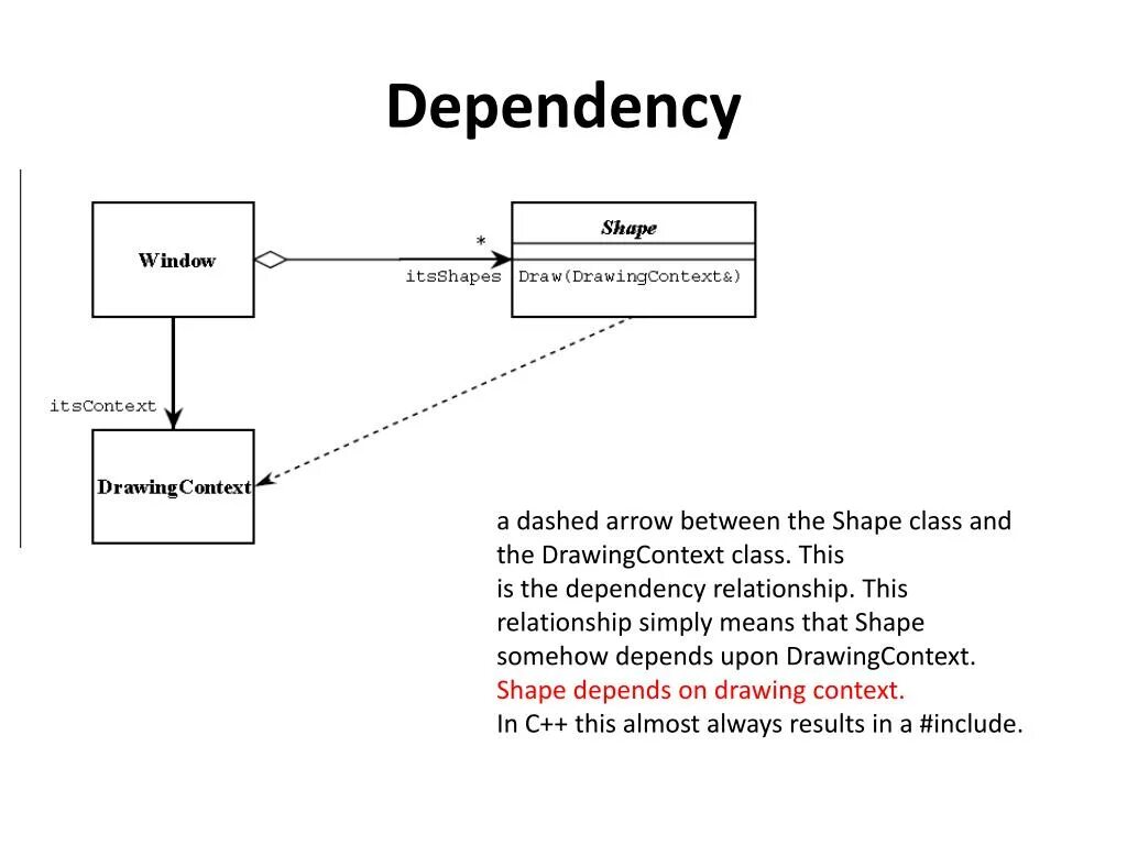 Dependency properties. Uml диаграммы наследование. отношение зависимости (dependency) uml. связь зависимость uml. композиция uml.
