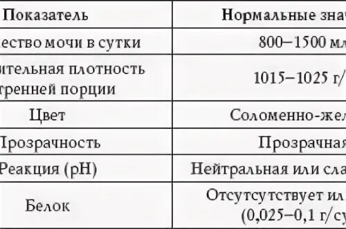 Белок в моче 3 триместр норма. Норма лейкоцитов в моче у беременных в 3 триместре. Норма лейкоцитов в моче 3 триместр. Лейкоциты в моче при беременности 3 триместр норма. Лейкоциты в моче у беременной норма 3 триместр.