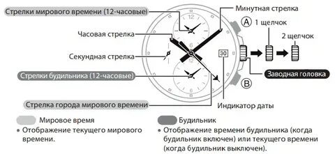 Двойное время на часах