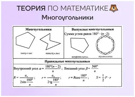Теория многоугольника 8 класс