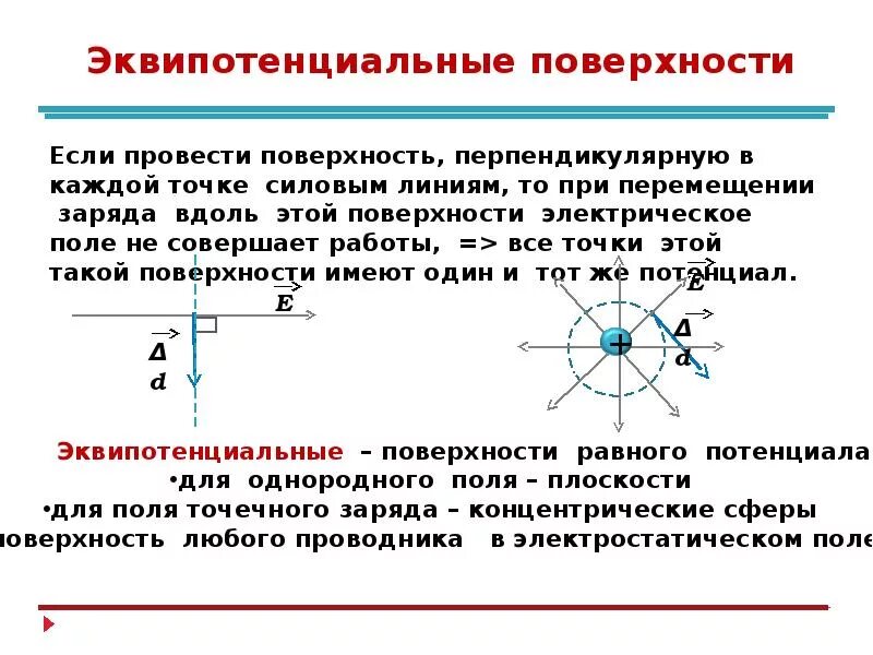 Потенциал электрического поля тест