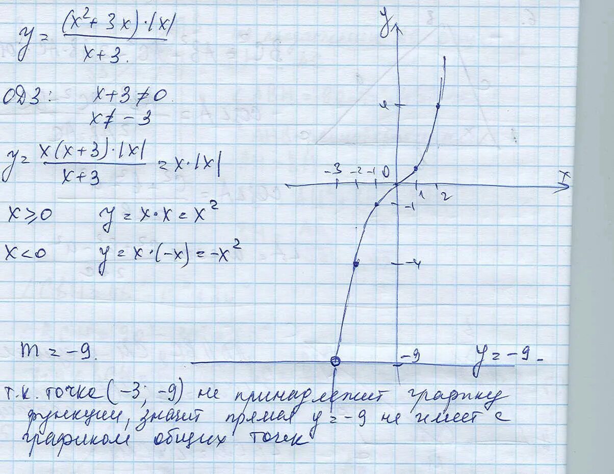 Y x2 x 3 ответы. Постройте график функции 𝑦 = ⃒ ⃒(3 + 𝑥) 2 + 2 ⃒ ⃒ .. Постройте график функции y x2 и y 2x+3. Постройте график функции y=x2-3x+2=2x-3. Постройте график функции y = 3x y = -2.
