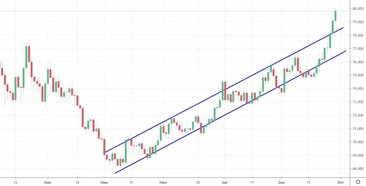 USD ЦБ. Курс доллара на сегодня ЦБ. Курс рубля падает. Доллар в 2000 году в рублях. Курс цб на 22.03 2024