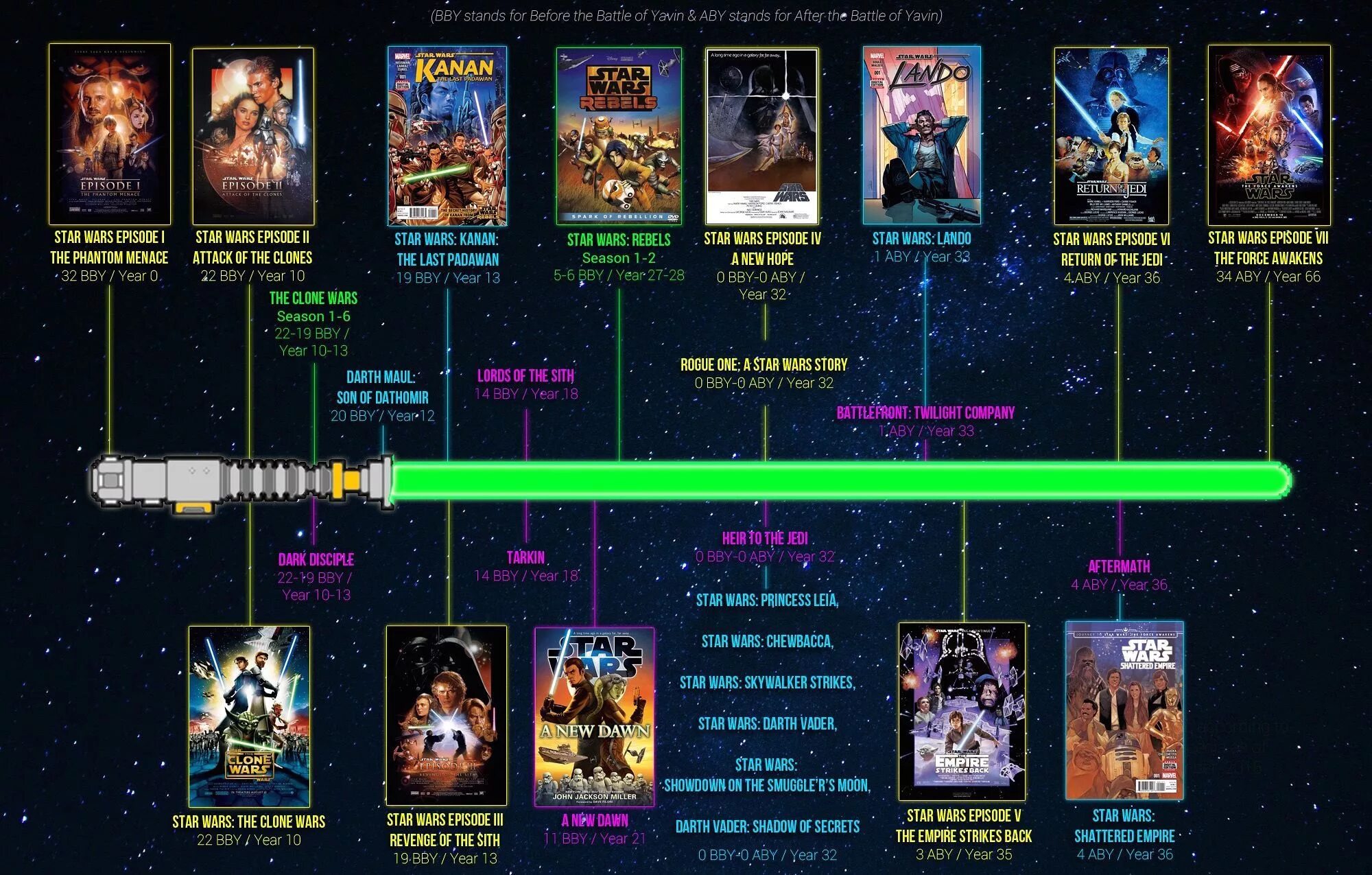 Pin by BlazingBlade on Star Wars Star wars background, Star wars poster, Star wa