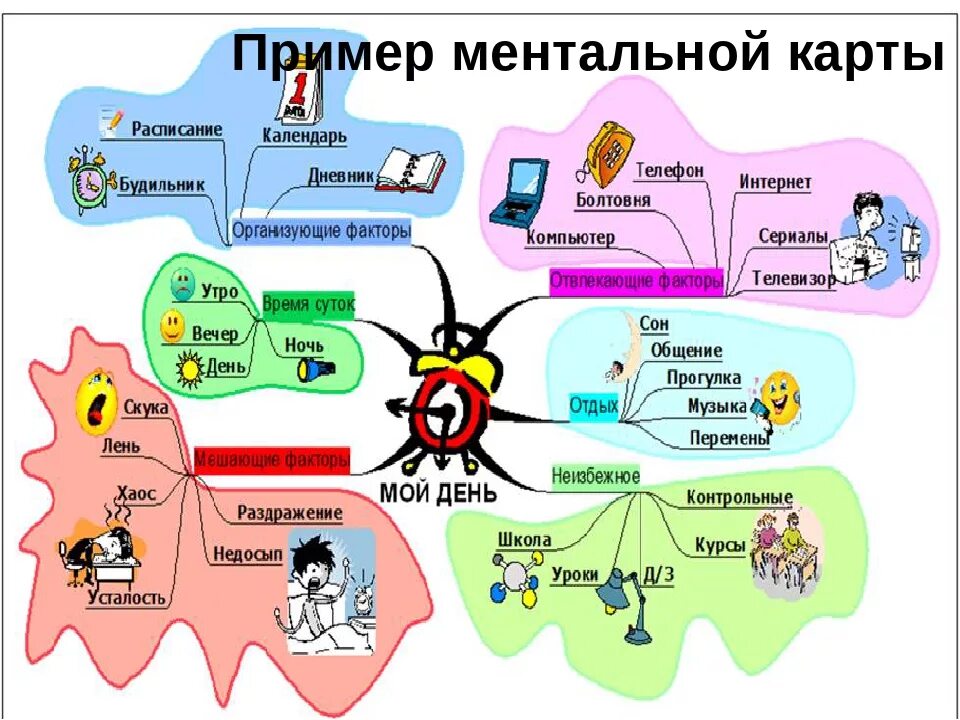 Карты что делает муж. Ментальная карта. Ментальная карта примеры. Ментальный это. Интеллект карта пример.