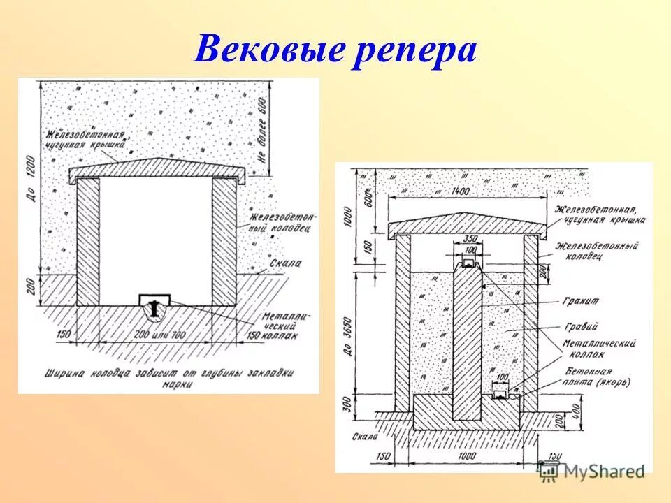 Что такое репер в геодезии. Реперные точки в геодезии. Грунтовый репер тип 160 оп. Грунтовой репер (тип 160). Реперные точки геодезический знак.
