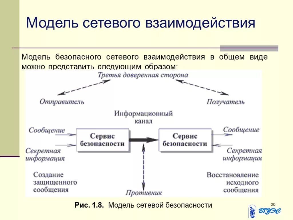 Представить следующим образом. Модель сетевой безопасности. Типы моделей сетевого взаимодействия. Виды сетевого взаимодействия Информатика. Сетевое взаимодействие это в информатике.